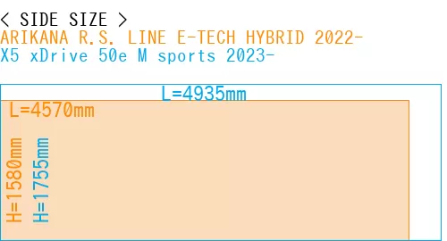 #ARIKANA R.S. LINE E-TECH HYBRID 2022- + X5 xDrive 50e M sports 2023-